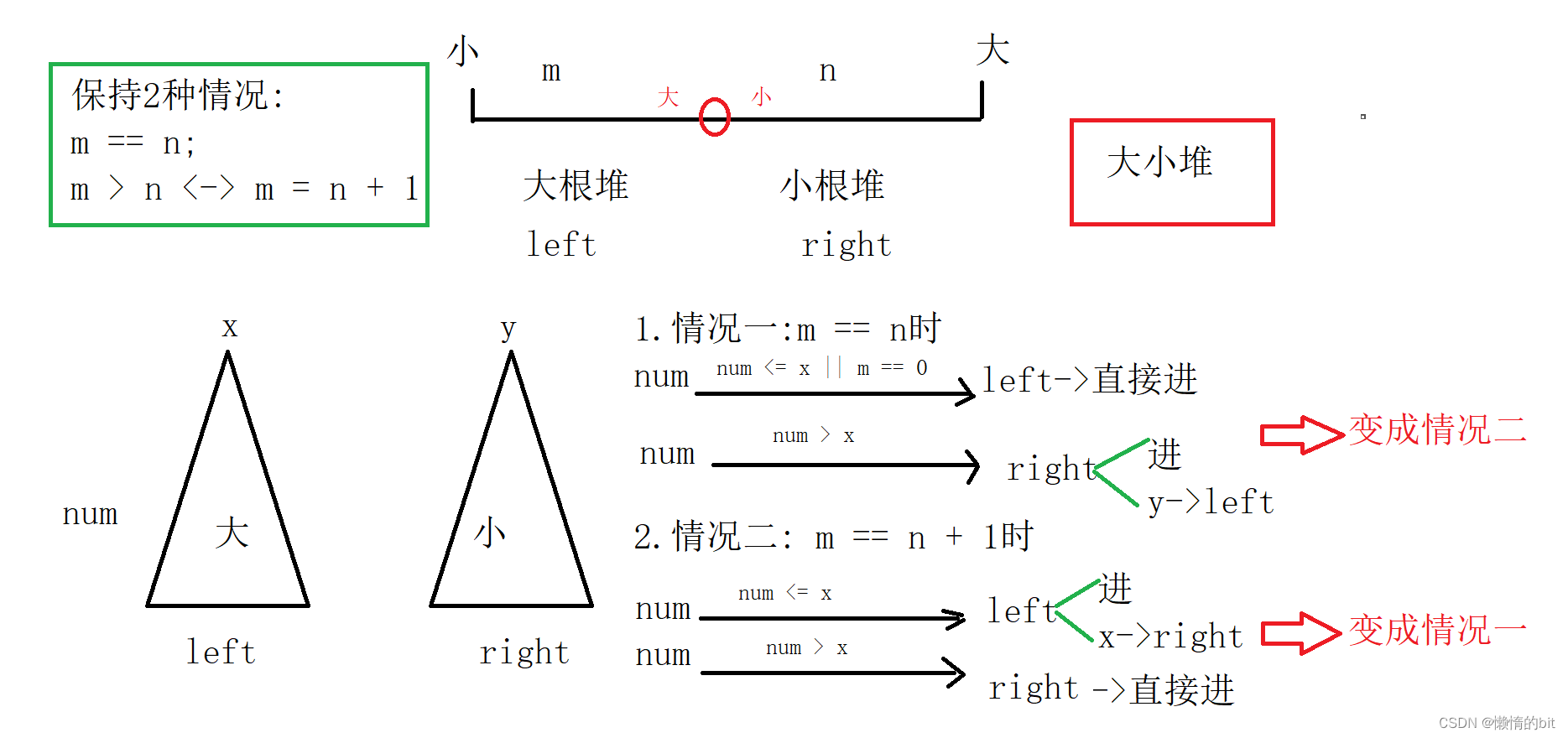 优选算法精品解析