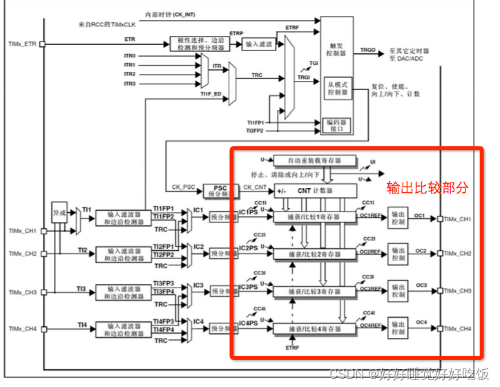 输出比较