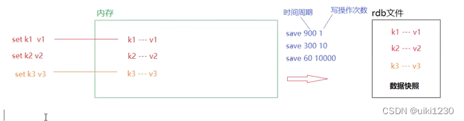 [外链图片转存失败,源站可能有防盗链机制,建议将图片保存下来直接上传(img-2VjLwKkZ-1678521127488)(C:\Users\86180\AppData\Roaming\Typora\typora-user-images\image-20221113220036202.png)]