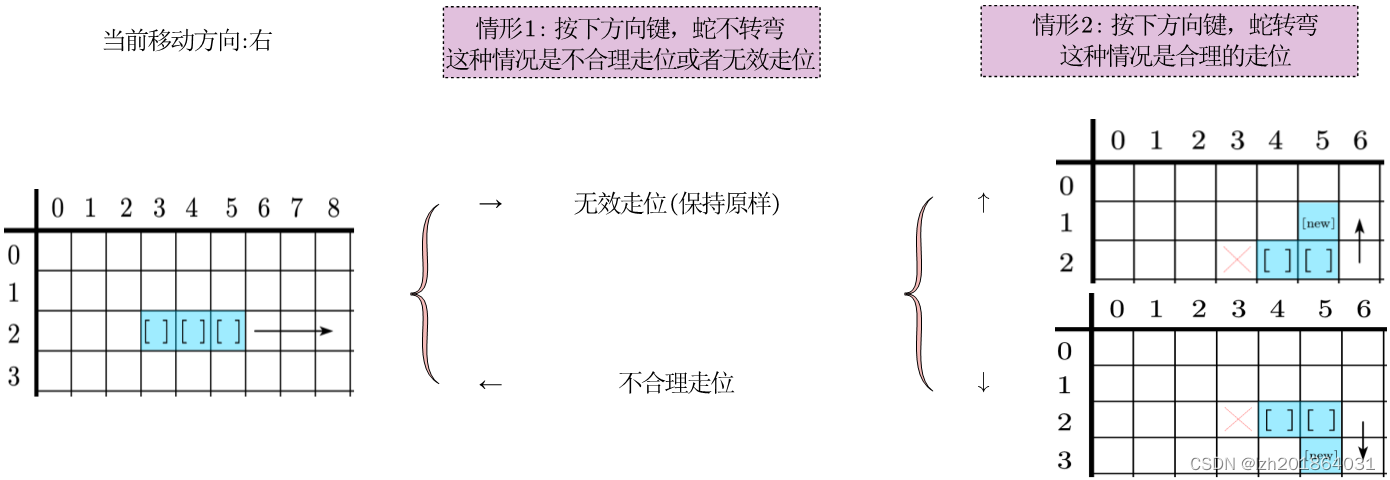 贪吃蛇小项目