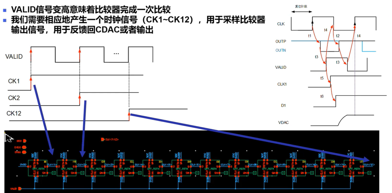 SAR ADC系列23：异步SAR逻辑