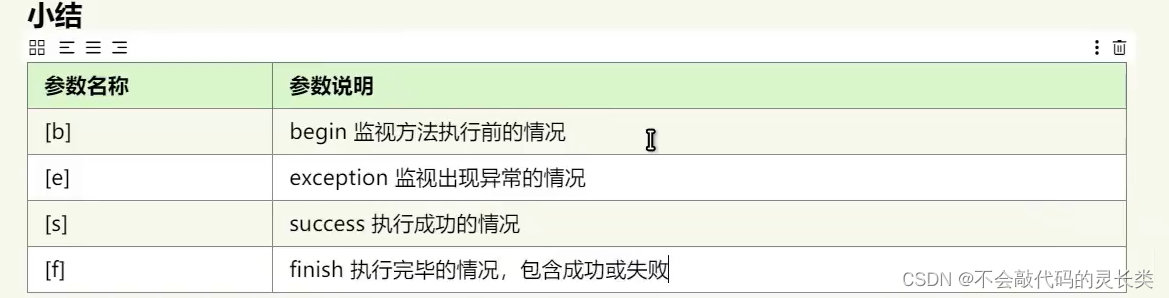 [外链图片转存失败,源站可能有防盗链机制,建议将图片保存下来直接上传(img-EtmkrtaT-1657012075663)(C:\Users\Ric\Desktop\每日总结\后端\arthas\Arthas\1646577322345.png)]