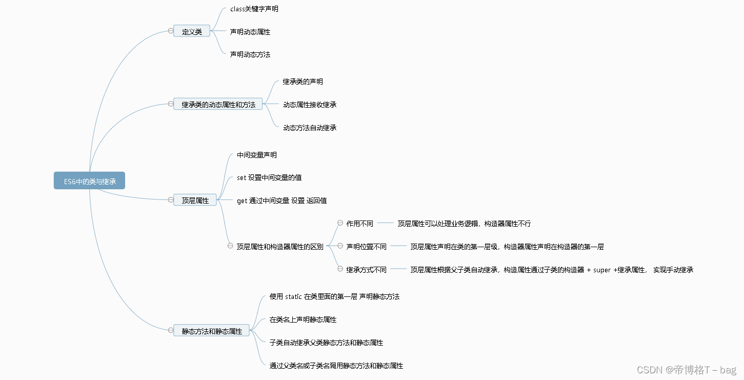 【ES6】—类与继承