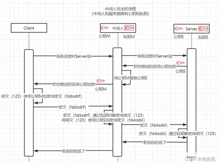 集群间 ssh 互信免密码登录失败处理