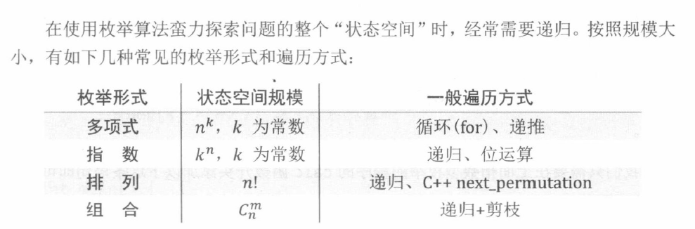 递归和递推的简单应用