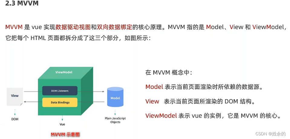 MVVM