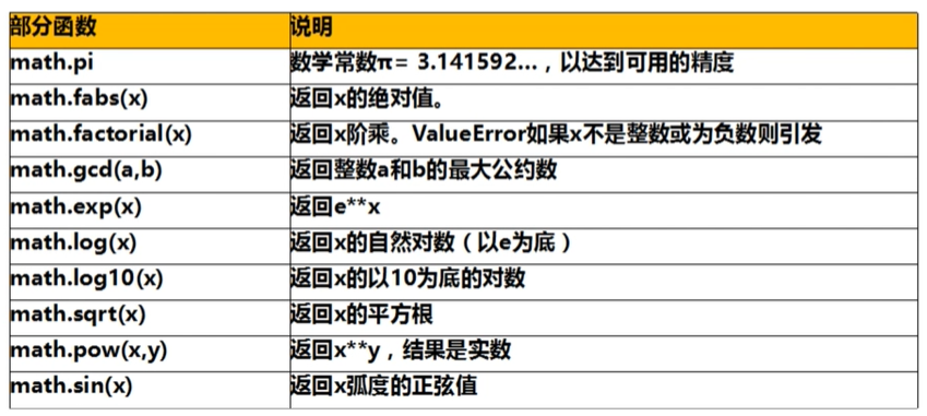 Python中math库的常用函数_python math constrain函数-CSDN博客