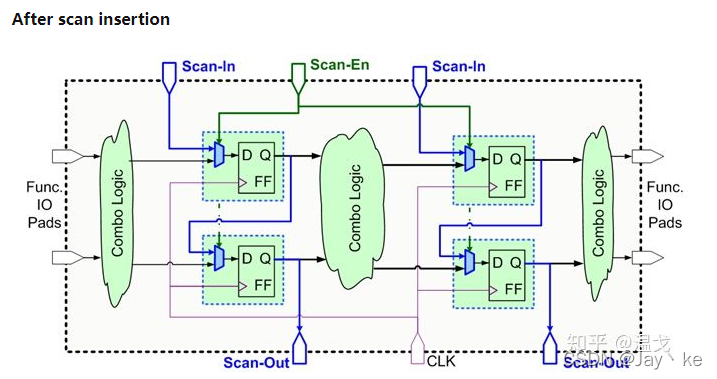 DFT-scan_scan测试项-CSDN博客