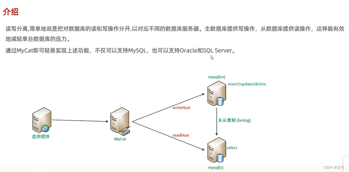 MySQL数据库（三）日志、主从复制、分库分表、读写分离