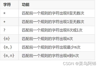 正则表达式之元字符匹配_正则匹配原字符-CSDN博客