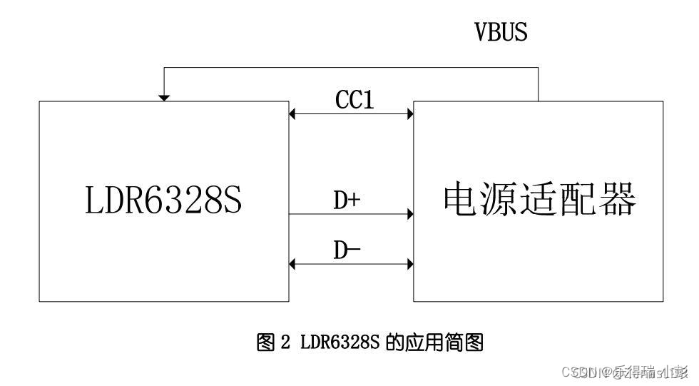 无线充，大功率小家电，智能家居，无人机快速充电等产品供电 LDR6328S芯片TYUPE-C PD诱骗电压 USB-C解决PD电源取电问题