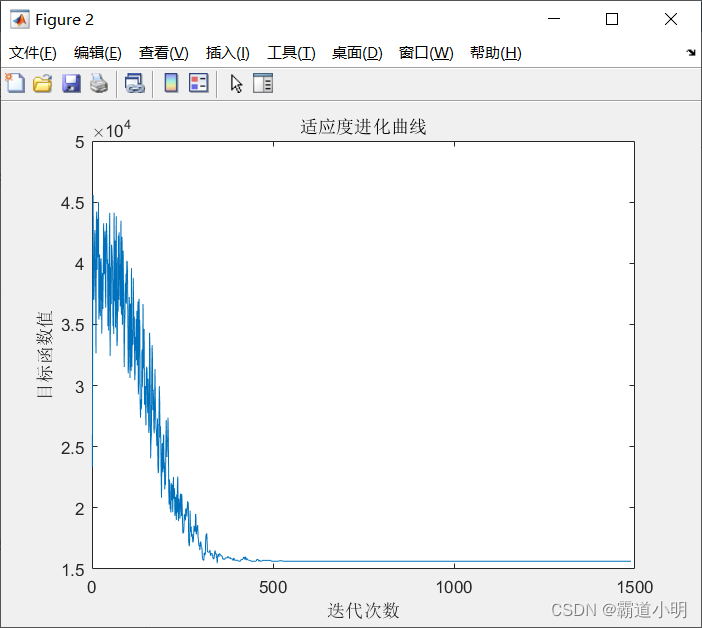 模拟退火算法SA求解TSP问题