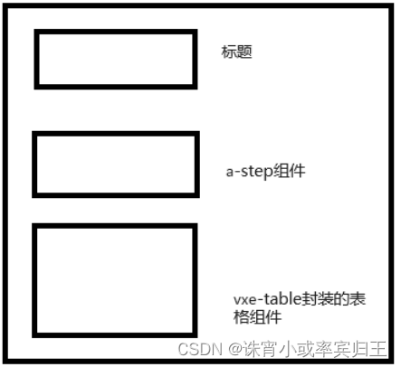 vue3中的父子组件传递slot的方式