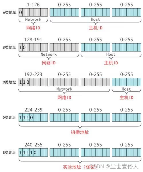 CIDR格式网络策略值设置方式