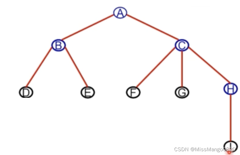 数据结构与算法 | 第五章：二叉树