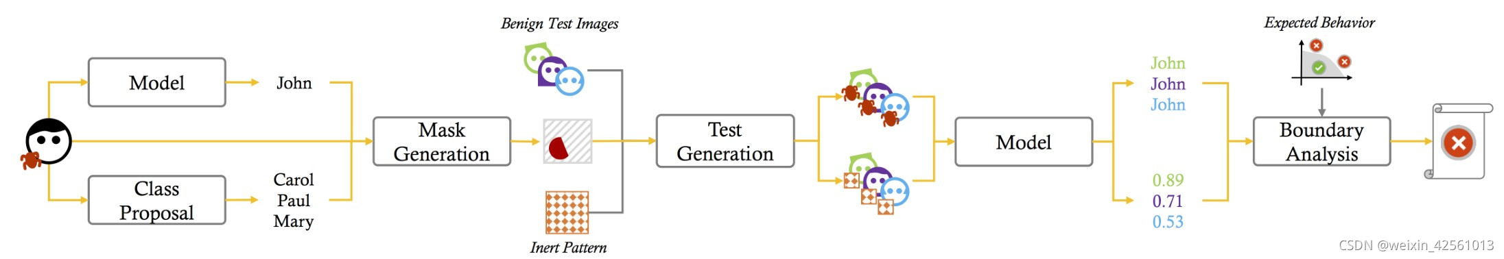 SentiNet总结_senticnet-CSDN博客