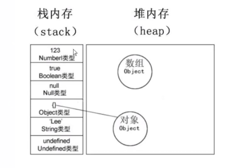 C# - 内存区域