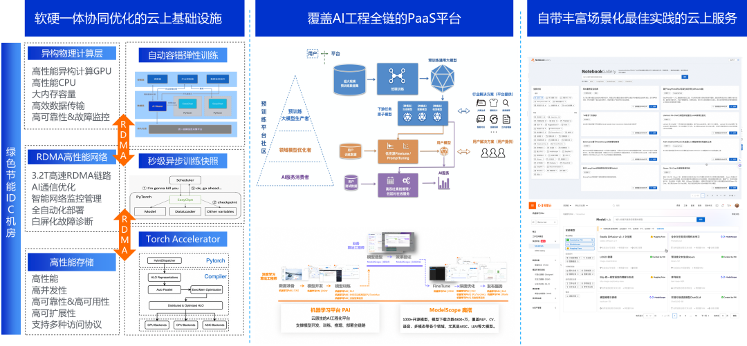 【2023云栖】黄博远：阿里云人工智能平台PAI年度发布