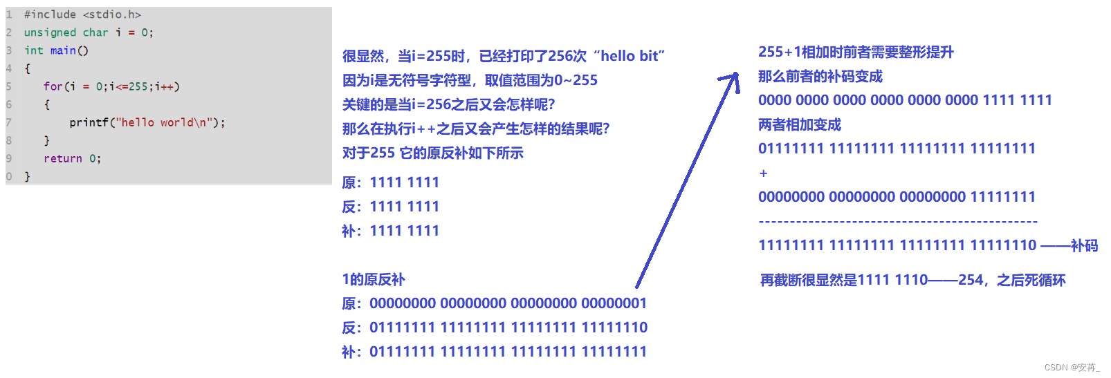 [外链图片转存失败,源站可能有防盗链机制,建议将图片保存下来直接上传(img-lgrgJWbl-1657982303272)(C:\Users\19271\AppData\Roaming\Typora\typora-user-images\image-20220716211221910.png)]