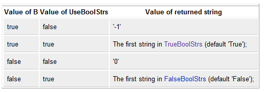 【Delphi】逻辑型 Boolean 转字符串 简单方法_delphi boolean转字符串-CSDN博客