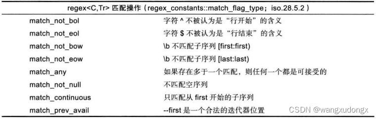 C++与正则表达式