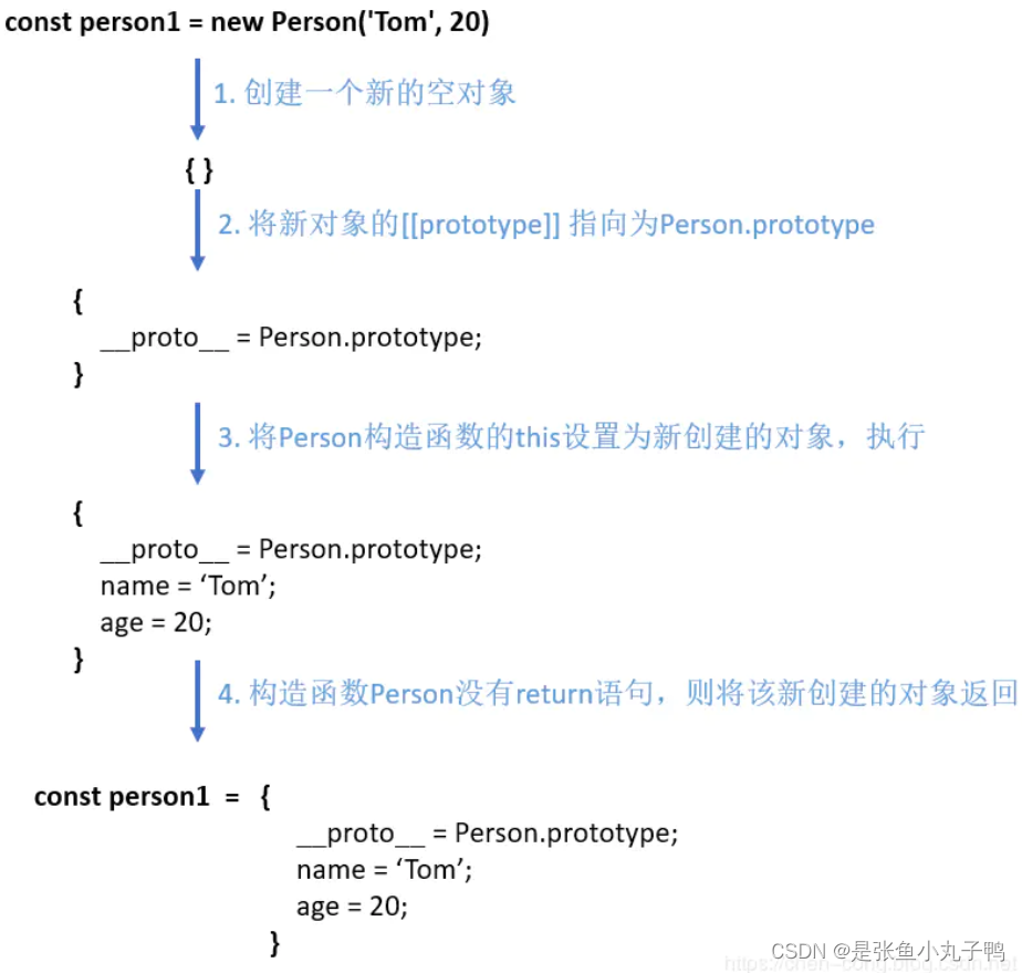 js常见面试题及答案_js算法面试经典100题「建议收藏」