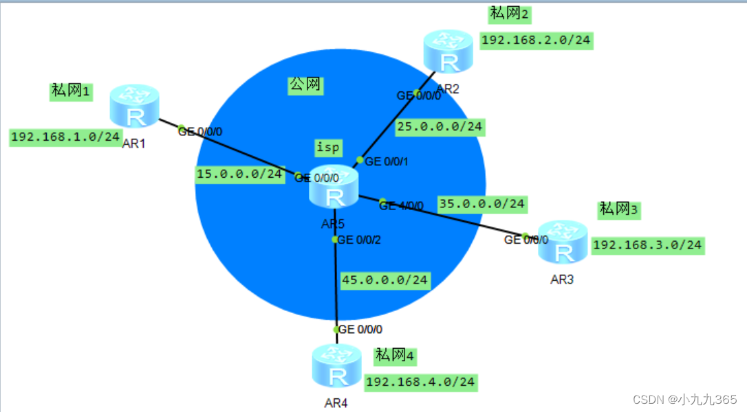 Mgre Routing 隧道技术中的封装技术---GRE、MGRE相关知识-EW帮帮网