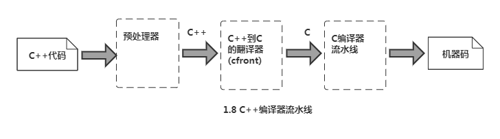 笔记-编程语言实现模式（Language Implementation Patterns）