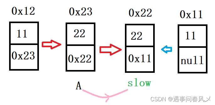 【数据结构】链表的回文结构