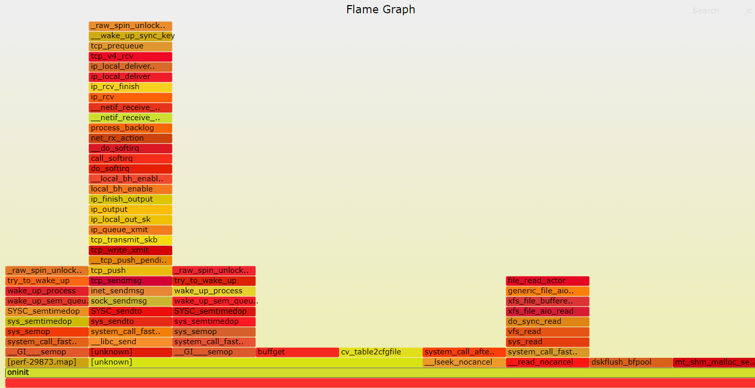 Software performance test - flame map - Programmer Sought
