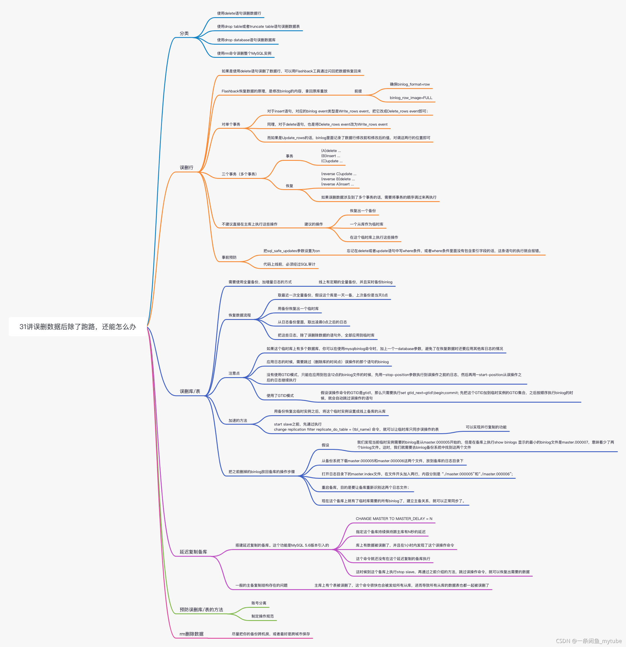 mysql-31误删数据后除了跑路，还能怎么办