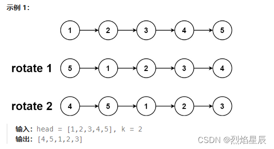 力扣刷题61-旋转链表