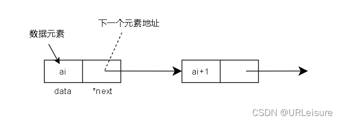 指针