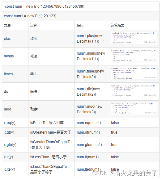 面试：解决数字精度丢失