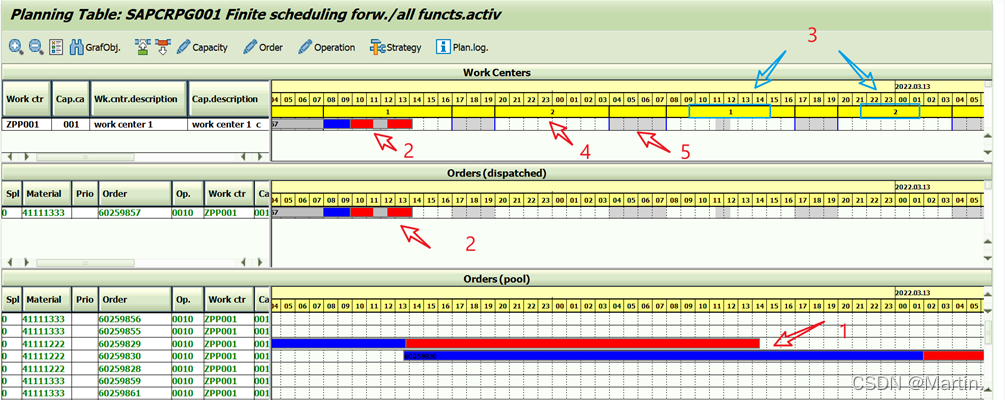 Capacity Planning(能力计划)专题_05_前台进行dispatch 基本操作和影响_tcode cm25-CSDN博客