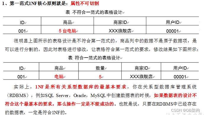 大数据项目之电商数据仓库系统