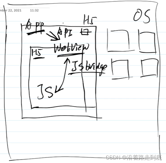 jsbridge的实现原理_jsbridge是对官方api的封装吗CSDN博客