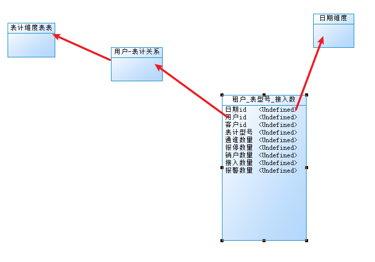 数仓维度建模实例