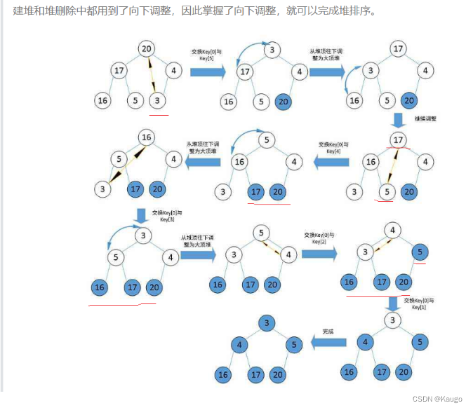 堆的基本操作，堆排序（C语言实现）初始化，插入，删除，销毁，排序