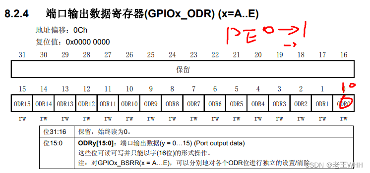 STM32——LED内容补充（寄存器点灯及反转的原理）