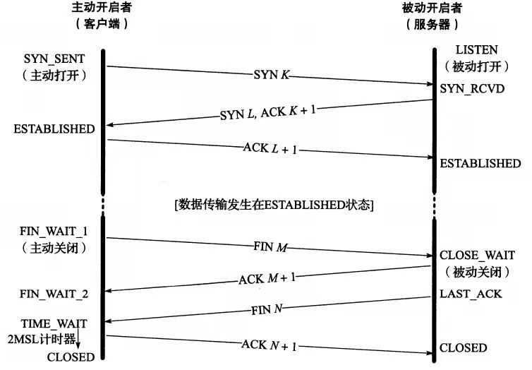 连接状态示意图