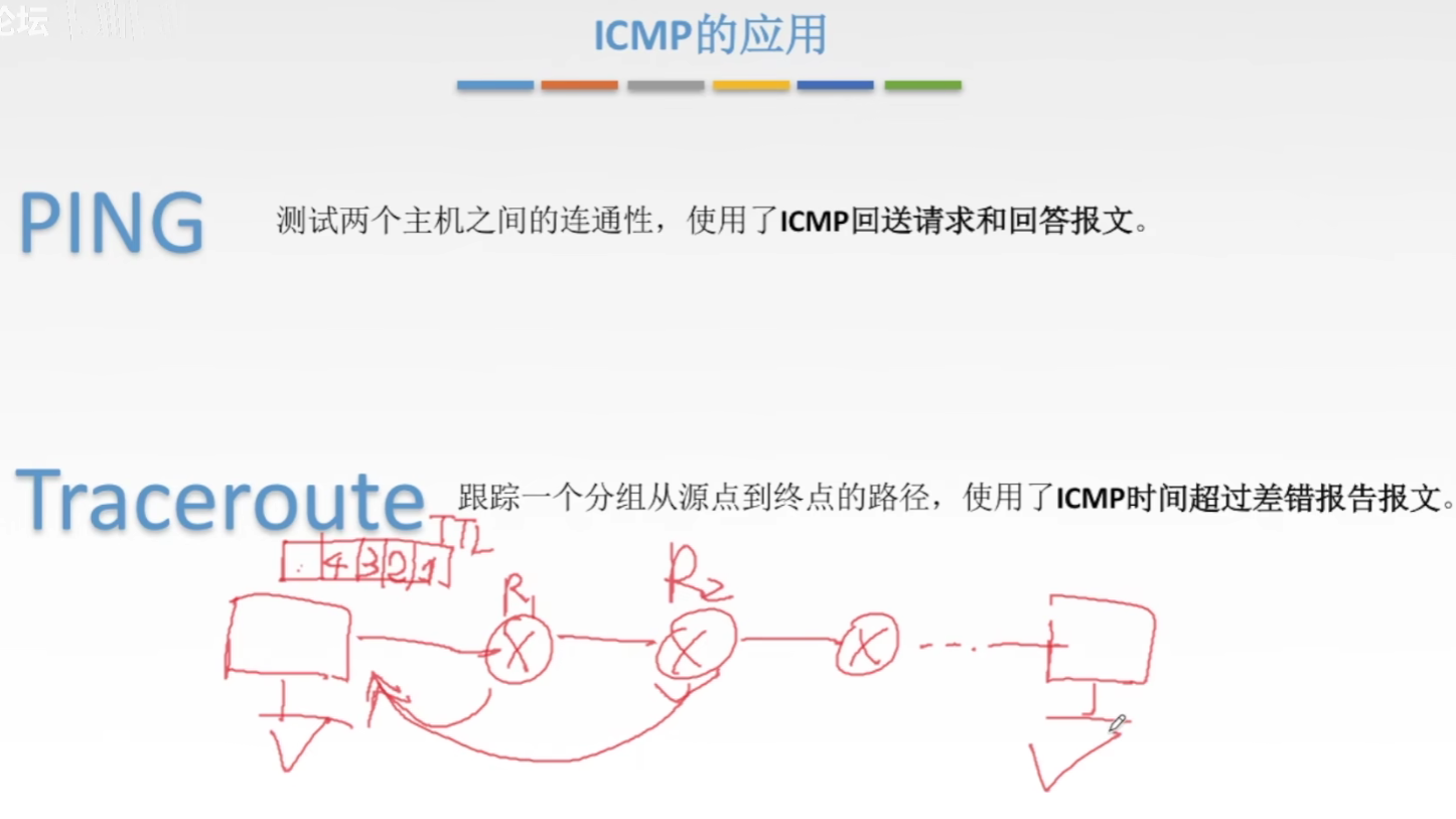 计算机网络复习之网络层