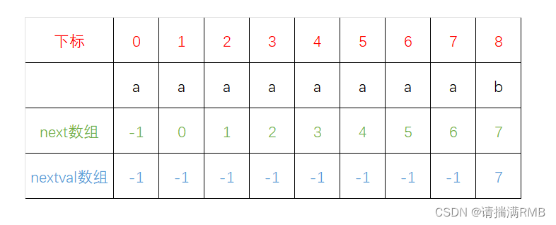 字符串匹配——KMP算法讲解