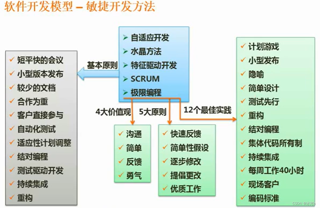 [外链图片转存失败,源站可能有防盗链机制,建议将图片保存下来直接上传(img-I5fc8zxQ-1687625716059)(C:\Users\Glacialerisa\AppData\Roaming\Typora\typora-user-images\image-20221017165517411.png)]