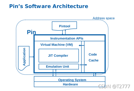 intel 插桩工具 pin 介绍_intel pin工具-CSDN博客