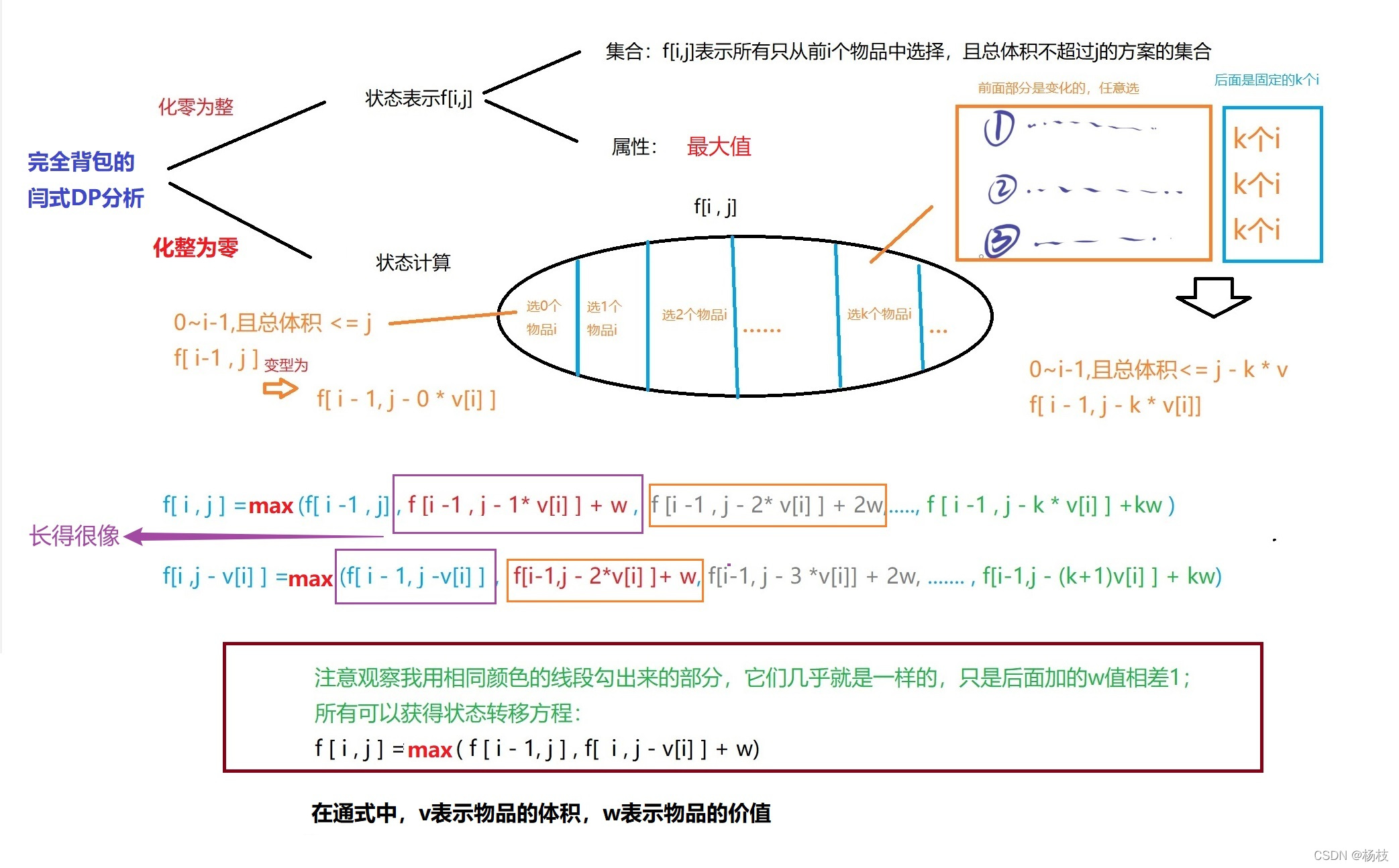 完全背包