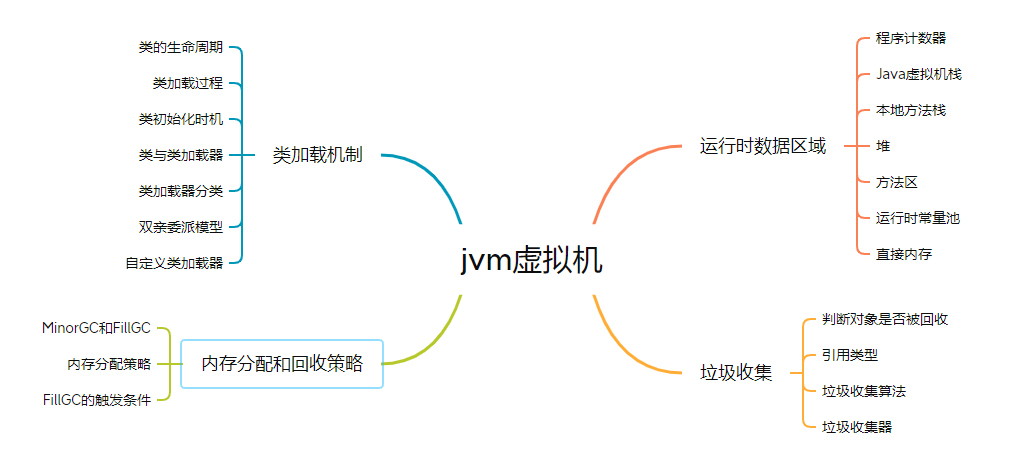 [外链图片转存失败,源站可能有防盗链机制,建议将图片保存下来直接上传(img-Oxt32bpe-1637682709151)(C:\Users\Administrator\AppData\Roaming\Typora\typora-user-images\image-20211116234351242.png)]