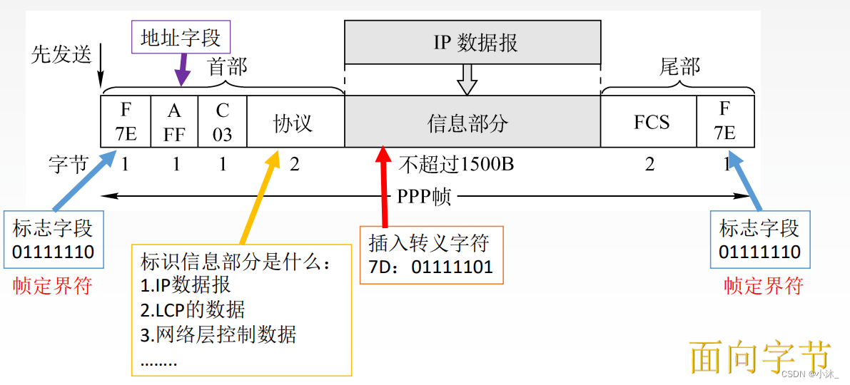 [外链图片转存失败,源站可能有防盗链机制,建议将图片保存下来直接上传(img-J99sFKCu-1651580502533)(C:\Users\xiaomu\AppData\Roaming\Typora\typora-user-images\1651579905723.png)]