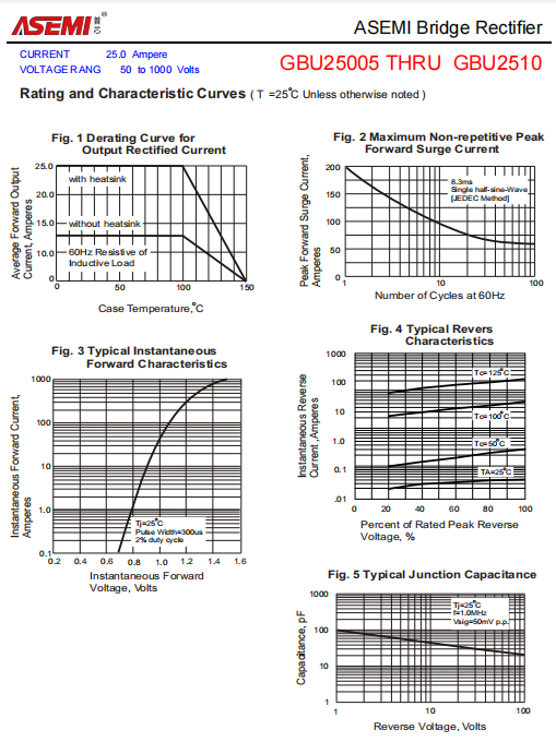 ASEMI整流桥GBU2510参数，GBU2510规格，GBU2510特性