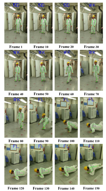 论文精读  BlazePose结合LSTM  跌倒检测